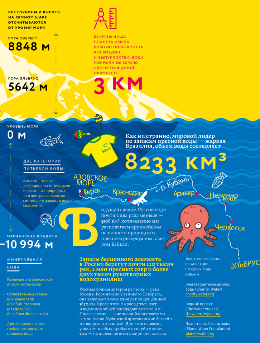 infographic water02 834x1099