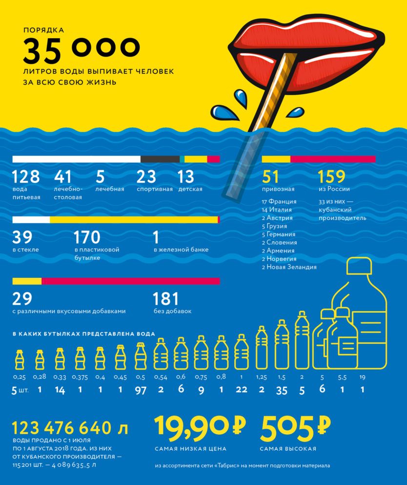 infographic water03 834x993